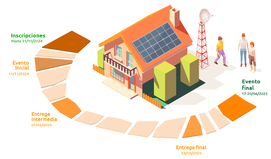 Imagen de Digitaliza tu Pueblo
