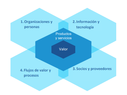 Imagen de Curso On-Line de Fundamentos de ITIL® V4